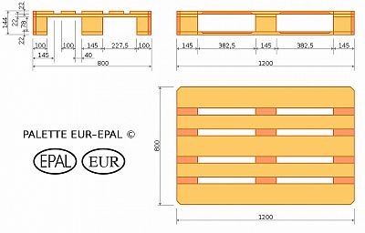 Europaleta